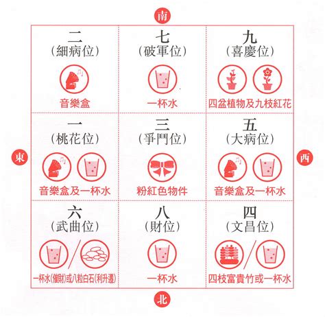 病位化解|【2024年病位】2024 年龍年風水指南：佈局家居化解病痛